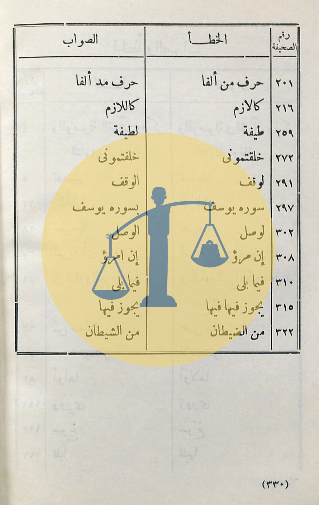 ص 2 من فهرس الأخطاء المطبعية في كتاب أحكام قراءة القرآن للحصري