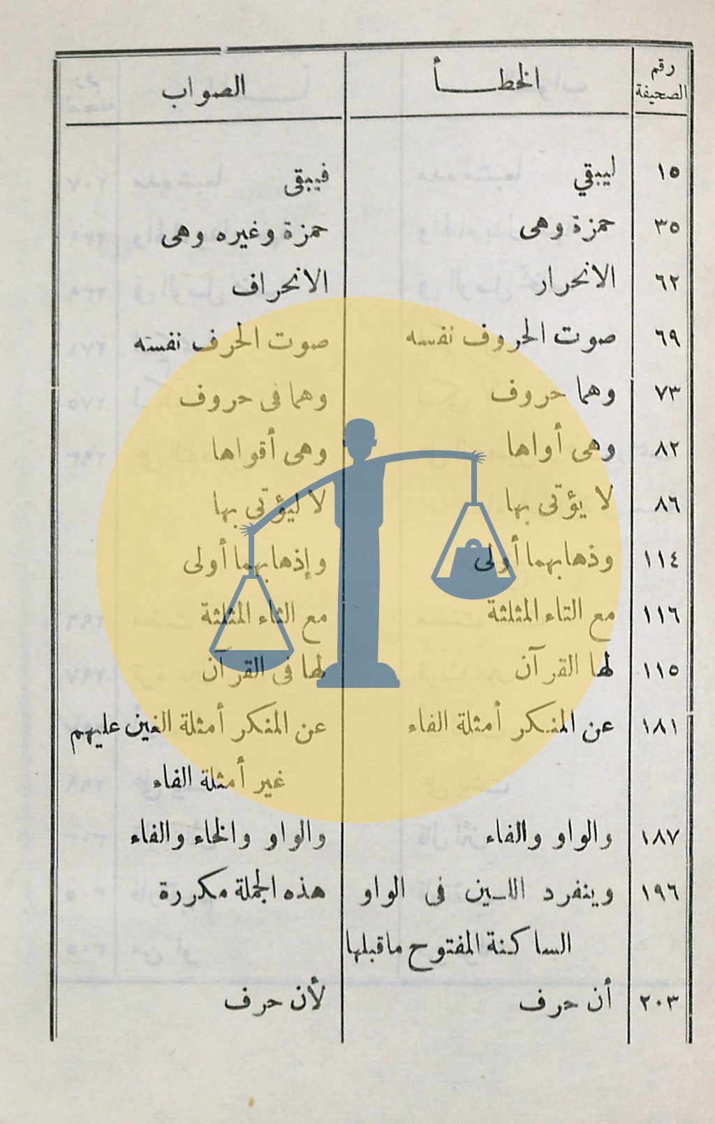 ص 3 من فهرس الأخطاء المطبعية في كتاب أحكام قراءة القرآن للحصري