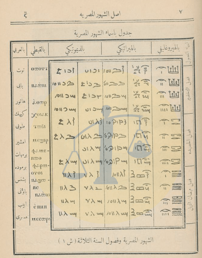 الشهور المصرية باللغات - مجلة عين شمس سنة 1902 م