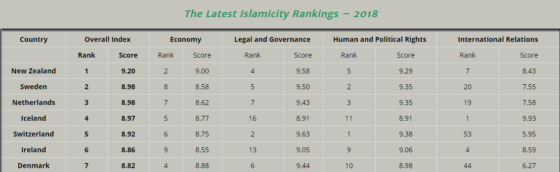 هل هو مجرد تريند؟.. معركة دعوة التجديد الفكري والفقهي وبيان شيخ الأزهر المنفصل عن الواقع التجديد الفكري والفقهي