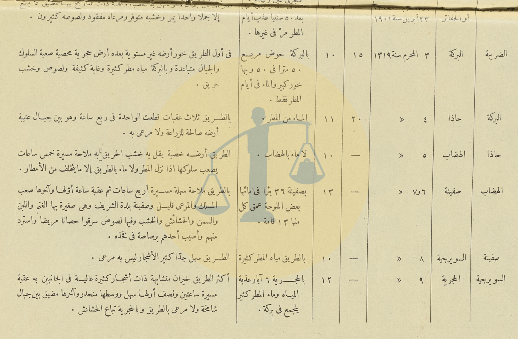 جدول خط السير من مصر إلى الحجاز قبل سنوات كوليرا 47 - ص 2