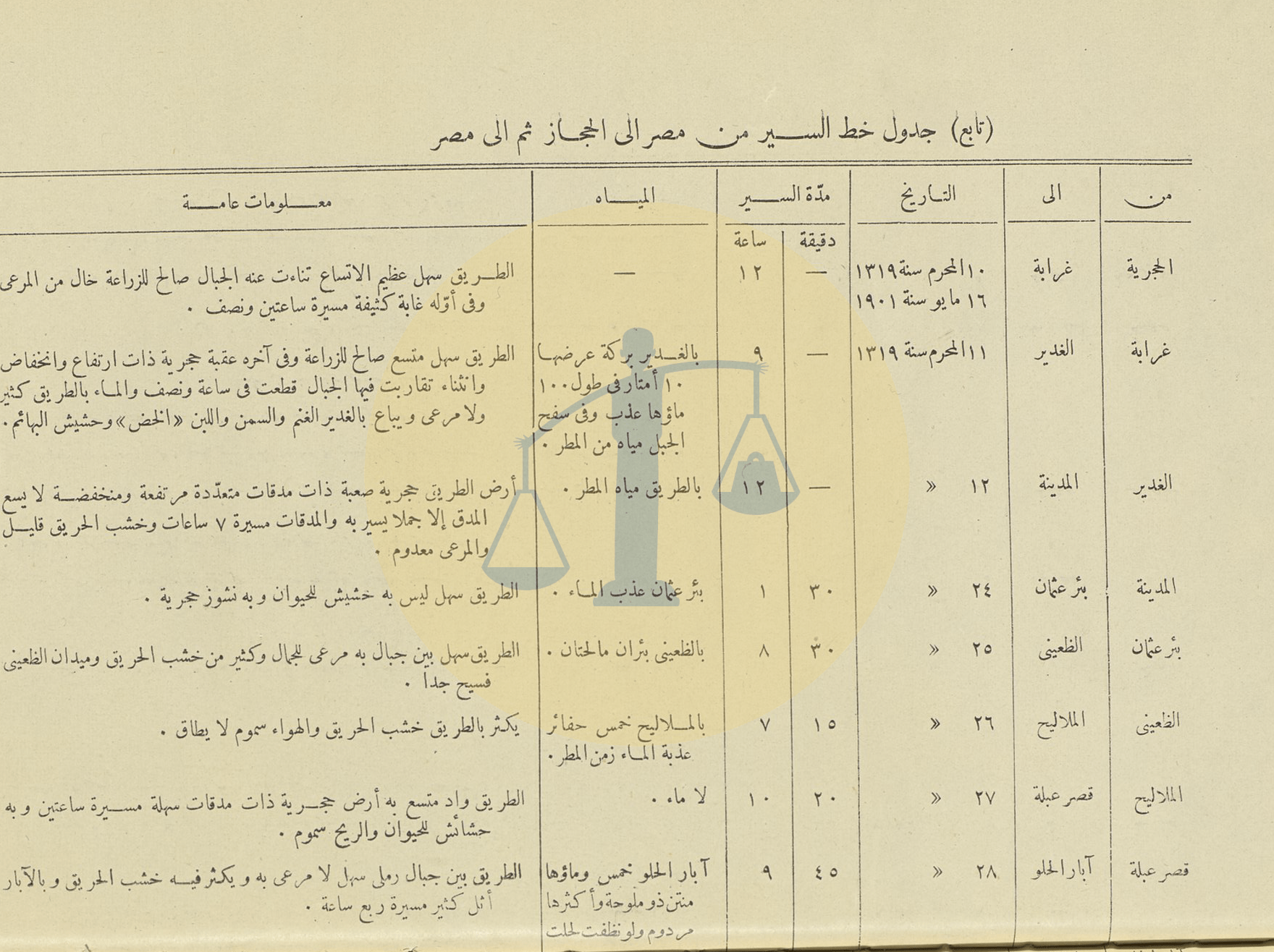 جدول خط السير من مصر إلى الحجاز قبل سنوات كوليرا 47 - ص 3