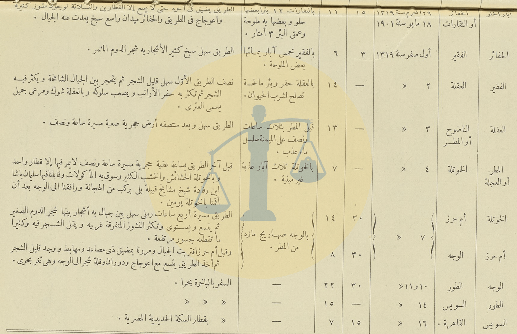 جدول خط السير من مصر إلى الحجاز قبل سنوات كوليرا 47 - ص 4