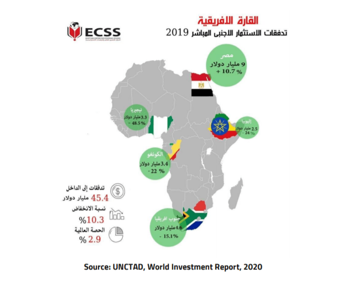 تدفقات الاستثمار الأجنبي المباشر للقارة الإفريقية