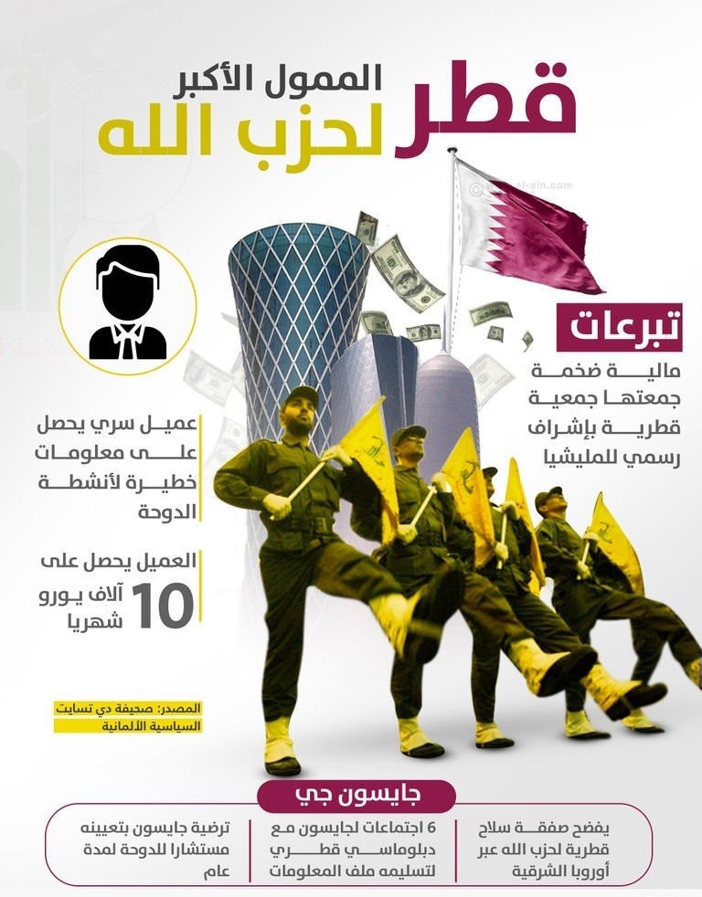 تمويل قطر لحزب الله