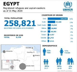 اللاجئين في مصر