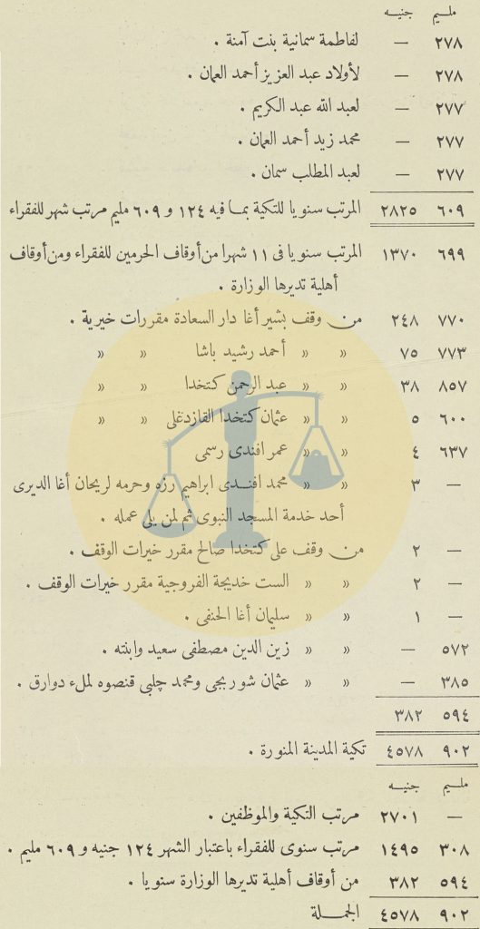 ميزانية التكية المصرية في المدينة ص 3