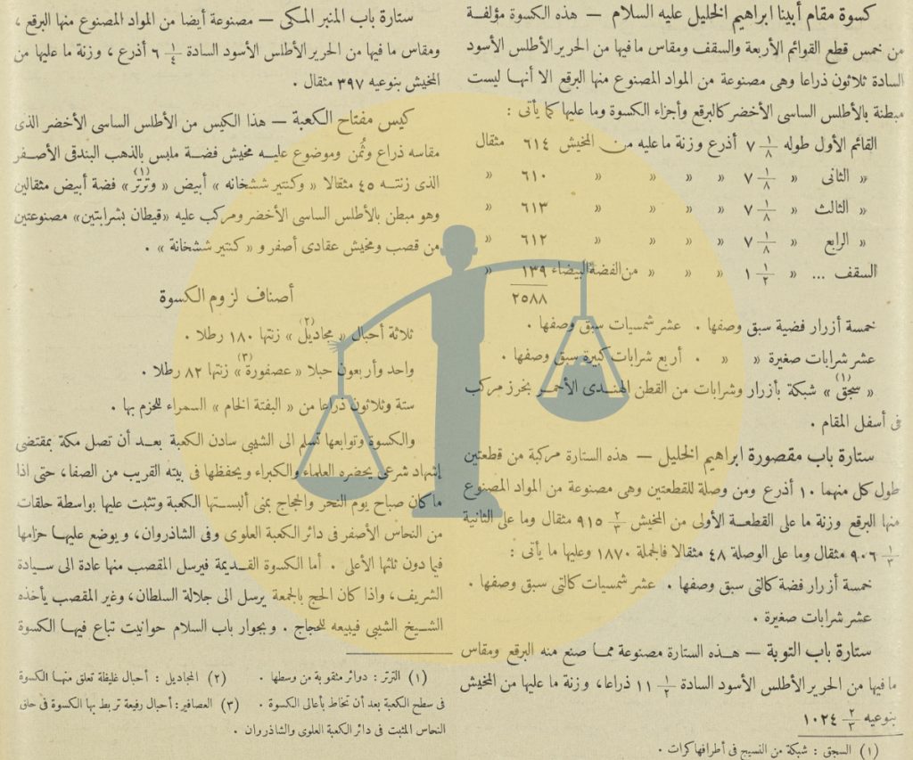 أجزاء الكسوة المصرية لمقام إبراهيم ومقصورته وستارة باب الكعبة وكيس مفتاحها وستارة باب منبر المسجد الحرام