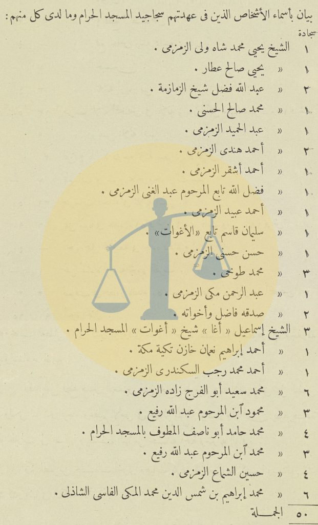أسماء من وُزِعَت السجاجيد عليهم