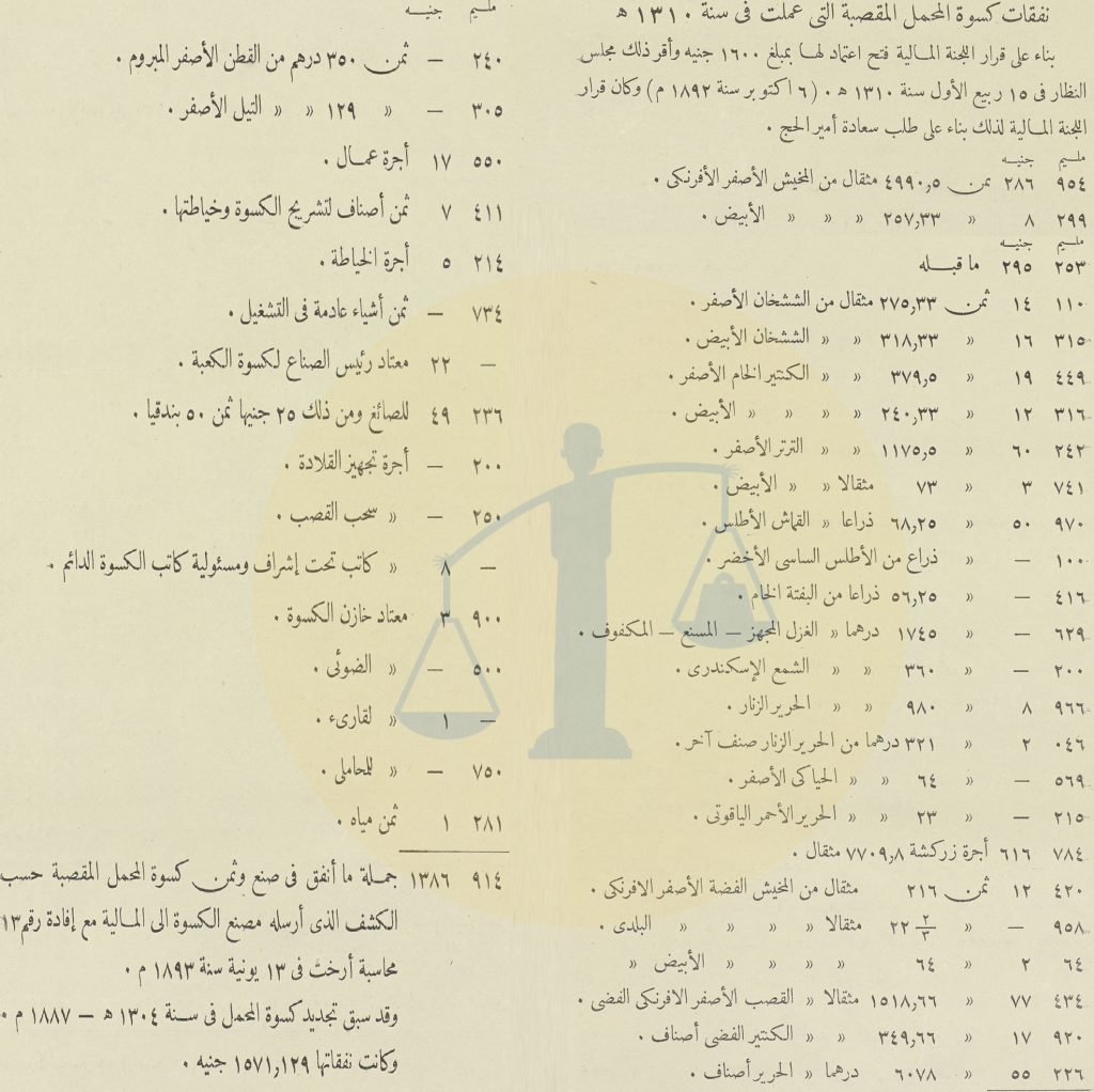 مجمل أسعار مكونات كسوة الكعبة سنة 1892 م