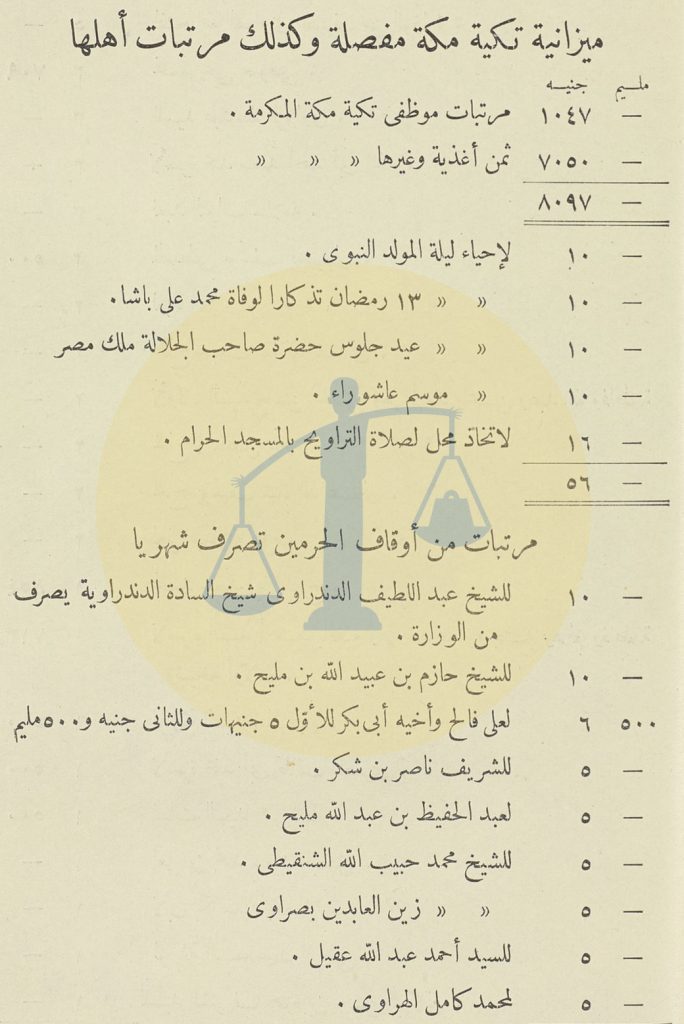 ميزانية التكية المصرية في مكة ص 1