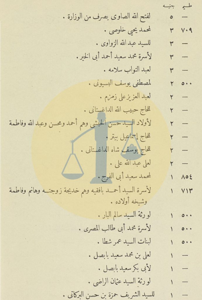 ميزانية التكية المصرية في مكة ص 2