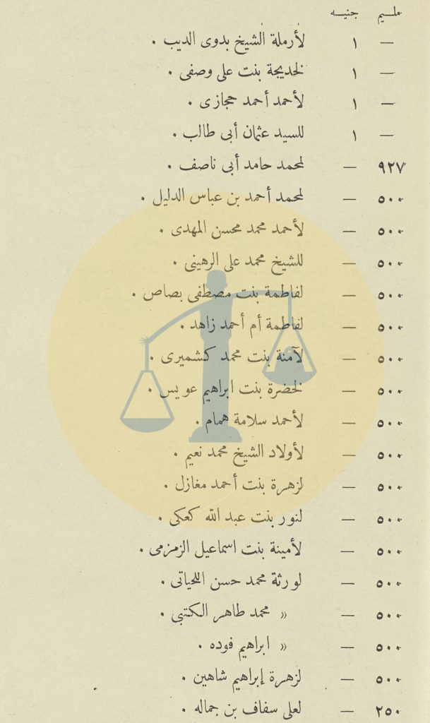 ميزانية التكية المصرية في مكة ص 3