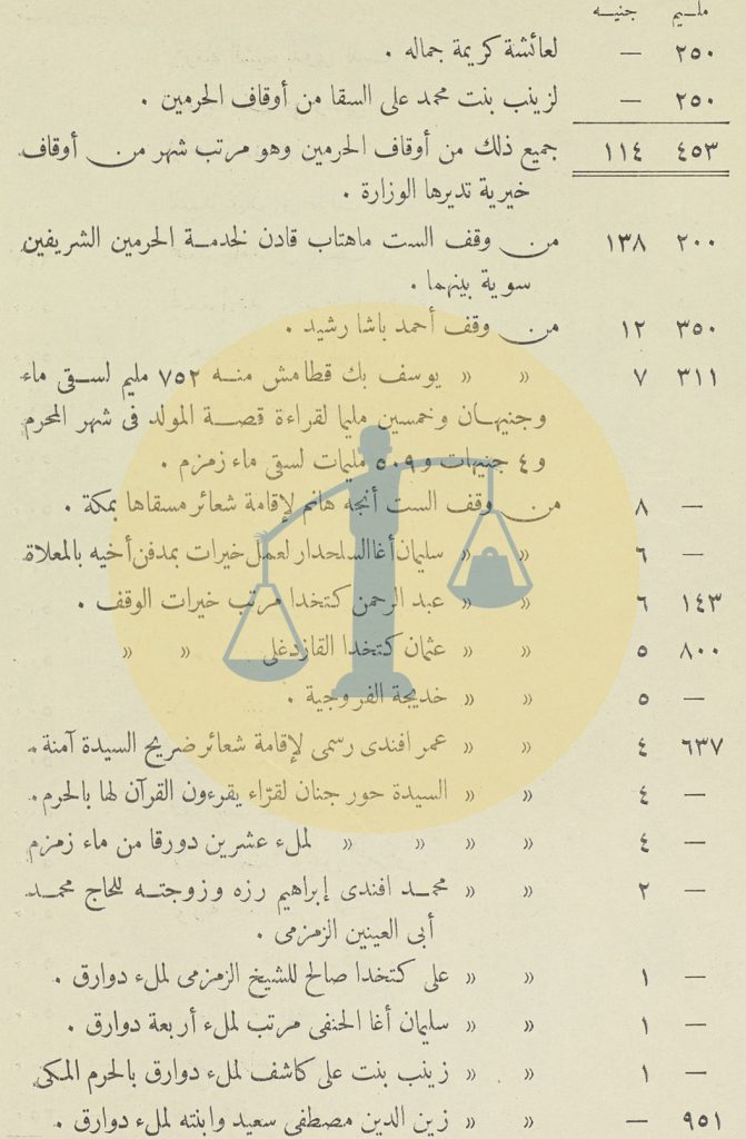 ميزانية التكية المصرية في مكة ص 4