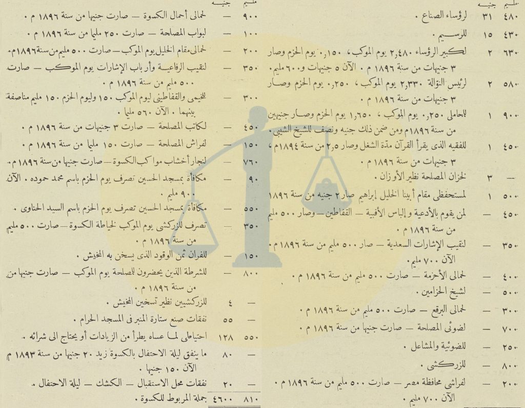 نفقات الكسوة المصرية للكعبة سنة 1899 ص 2
