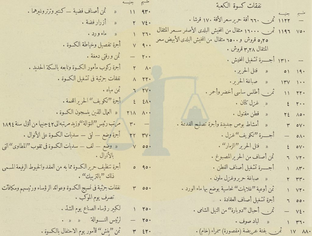 نفقات الكسوة المصرية للكعبة سنة 1899 م ص 1