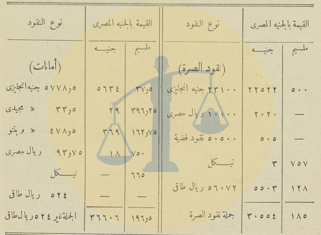 وثيقة ميزانية الصرة المصرية لموسم الحج 1325 هـ - 1908 م