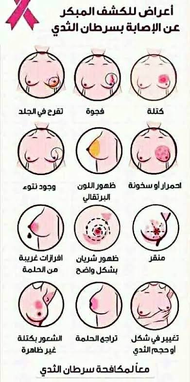 الثدي اعراض سرطان تعرف على
