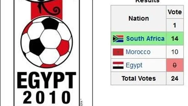 نتيجة سباق تنظيم كأس العالم 2010