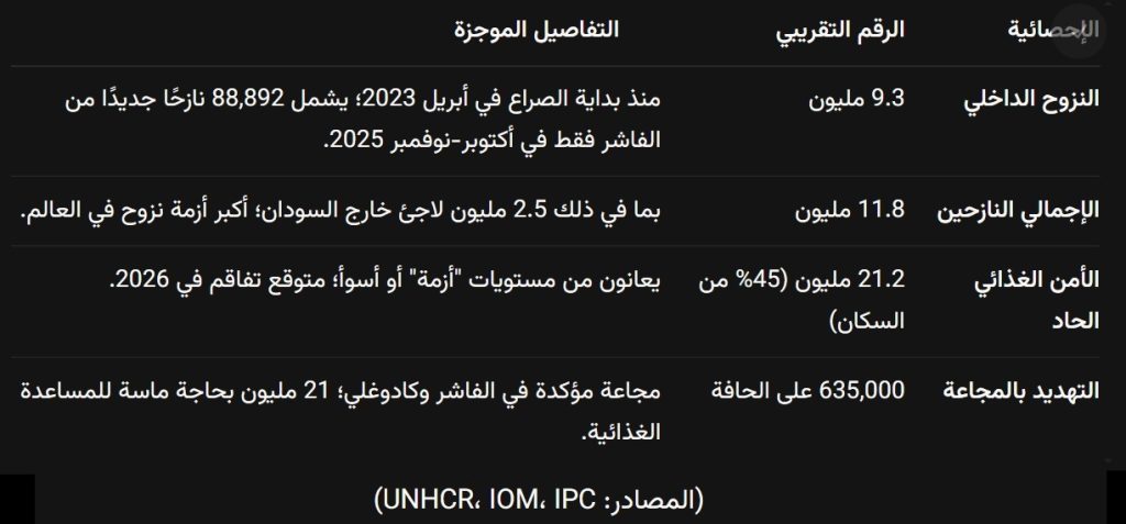 السودان يحترق