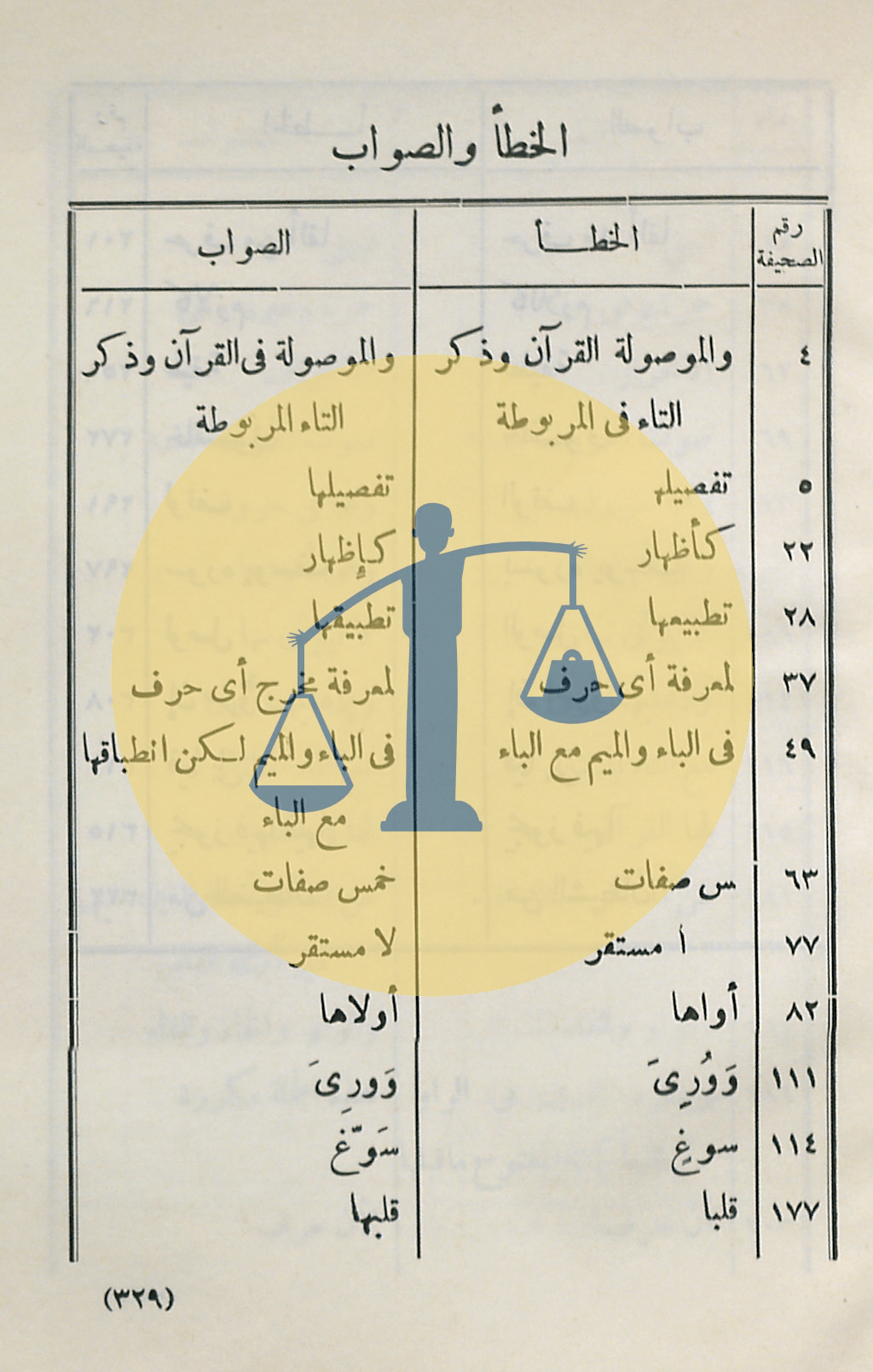 ص 1 من فهرس الأخطاء المطبعية في كتاب أحكام قراءة القرآن للحصري