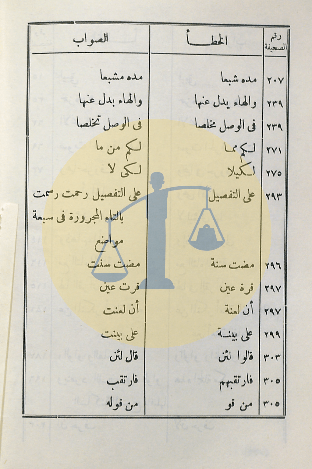 ص 4 من فهرس الأخطاء المطبعية في كتاب أحكام قراءة القرآن للحصري